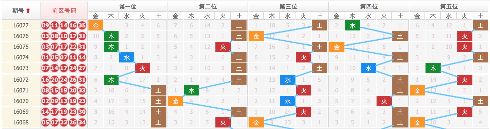 揭秘四肖八碼，期期準(zhǔn)確的免費(fèi)公開預(yù)測，揭秘四肖八碼，期期準(zhǔn)確的免費(fèi)預(yù)測公開