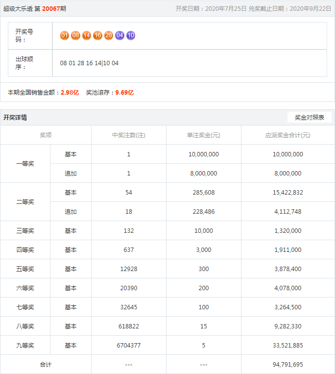 王中王開(kāi)獎(jiǎng)結(jié)果一肖，揭秘彩票背后的秘密與策略分析，揭秘王中王彩票開(kāi)獎(jiǎng)背后的秘密與策略分析，一肖結(jié)果揭曉