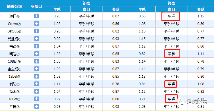 動態(tài)澳彩足球，探索賽事激情與數(shù)據(jù)彩色的世界，動態(tài)澳彩足球，賽事激情與數(shù)據(jù)彩色的探索之旅
