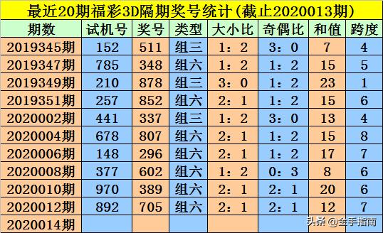 王中王014期指一生肖，深度解讀與SEO優(yōu)化策略，王中王014期生肖深度解讀與SEO優(yōu)化策略全解析