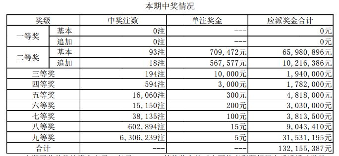 新澳門開獎(jiǎng)結(jié)果2023（含2025開獎(jiǎng)記錄分析），澳門開獎(jiǎng)結(jié)果及分析（含最新開獎(jiǎng)記錄與預(yù)測(cè)）