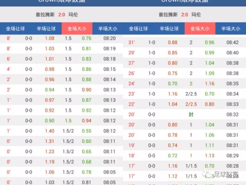 澳門動態(tài)足球盤新浪，最新賽事分析與預(yù)測，澳門動態(tài)足球盤新浪，最新賽事分析與預(yù)測報告