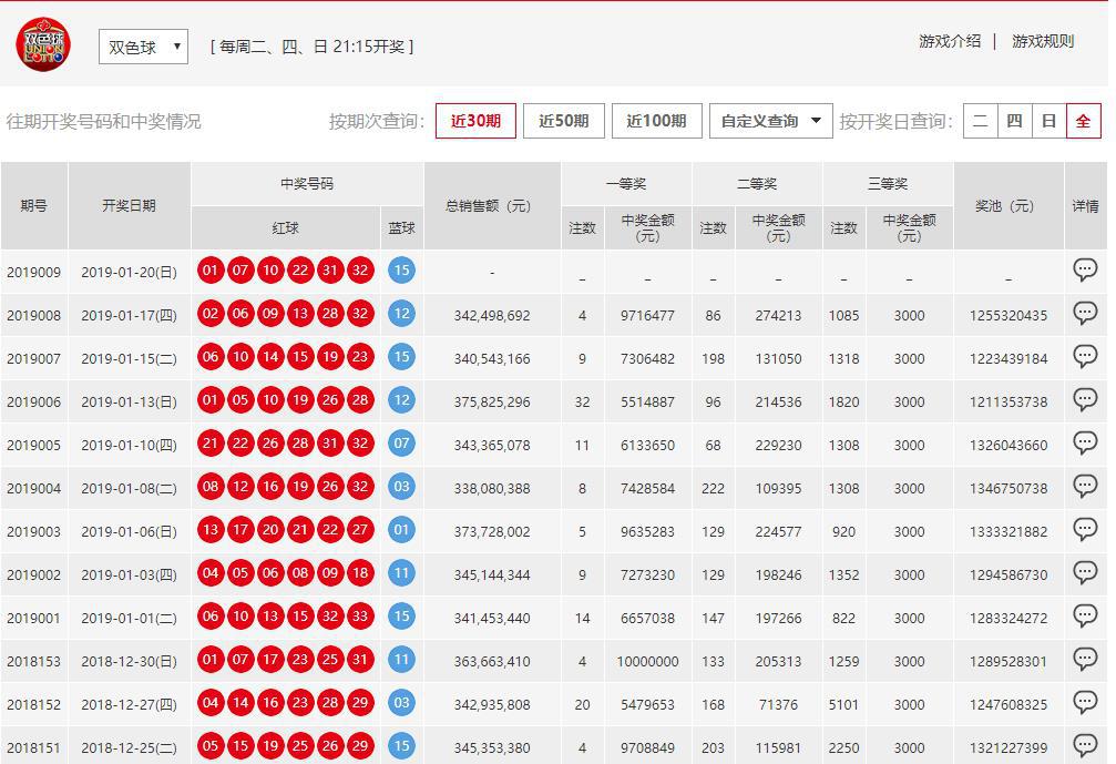 澳門六開彩開獎結(jié)果開獎號碼查詢，全面解析與實用指南，澳門六開彩開獎結(jié)果及號碼查詢解析，全面指南與實用指南