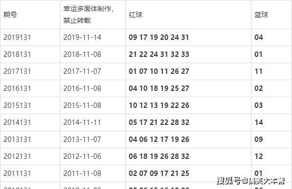 澳門今晚的開獎結果是多少，探索彩票背后的秘密，澳門彩票開獎探索，秘密背后的今晚開獎結果