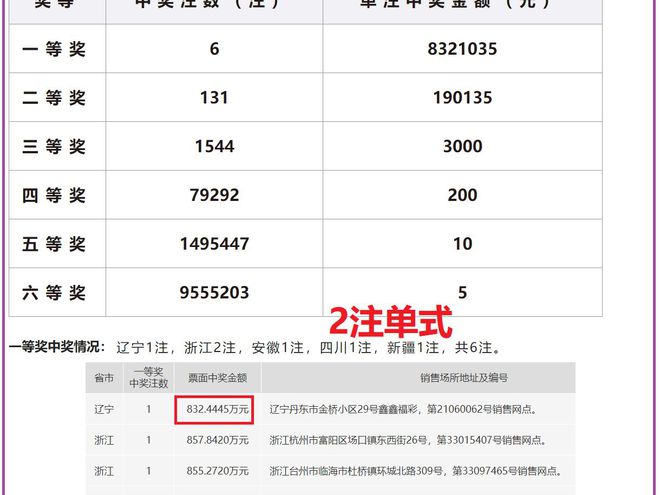 老澳開獎結果最新記錄，揭秘彩票背后的秘密，老澳開獎結果最新記錄揭秘，彩票背后的秘密大揭露