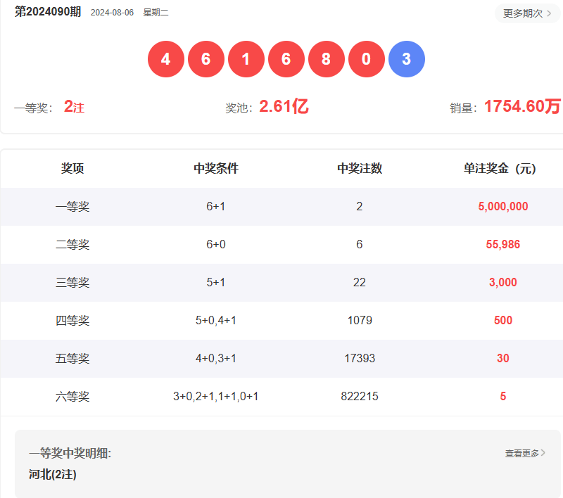 澳門六開彩開獎(jiǎng)結(jié)果查詢指南，如何輕松獲取最新信息至2025年，澳門六開彩開獎(jiǎng)結(jié)果查詢指南，輕松獲取最新至2025年信息