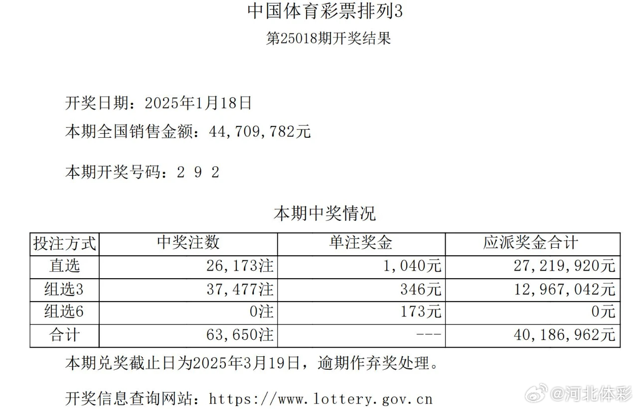彩票背后的秘密 第22頁(yè)