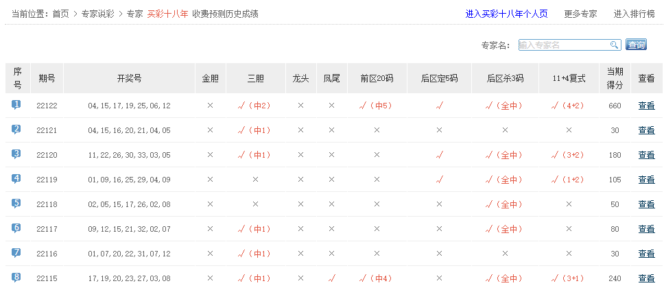 香港最近15期開獎(jiǎng)號(hào)碼分析與預(yù)測(cè)，香港最近15期開獎(jiǎng)號(hào)碼分析與預(yù)測(cè)報(bào)告揭曉