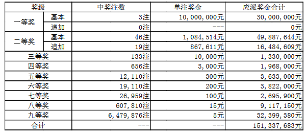 澳門050最快開獎結果——實時更新，輕松掌握最新開獎動態(tài)，澳門050最新開獎結果實時更新，掌握最新開獎動態(tài)