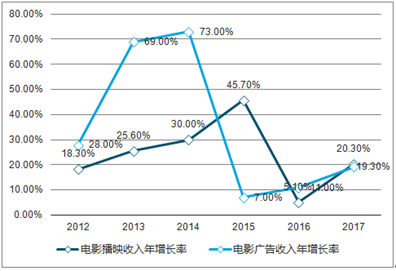 新澳2025精準(zhǔn)正版查詢近50期，全方位解析與深度探討，新澳2025精準(zhǔn)正版查詢近50期深度解析與探討