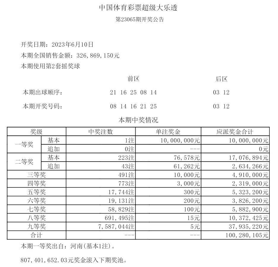 揭秘2025年歷史開獎(jiǎng)記錄，回顧與展望，揭秘2025年歷史開獎(jiǎng)記錄，回顧與展望未來(lái)展望