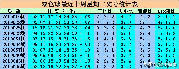 最新消息，6合開彩今晚開獎結(jié)果實時查詢，最新消息，6合開彩今晚開獎結(jié)果實時更新查詢