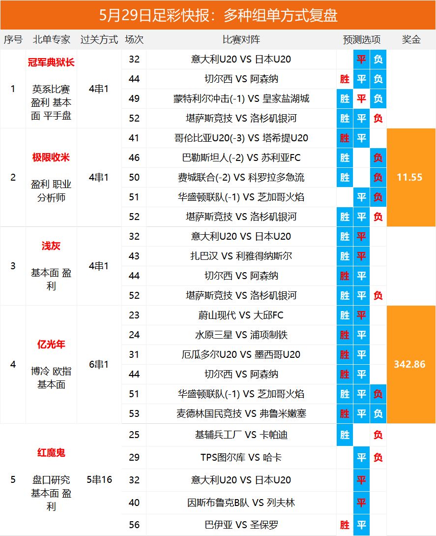 全面解析與實(shí)用指南 第4頁(yè)