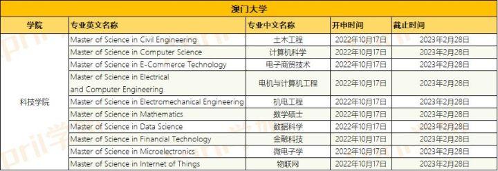 新澳門最精準(zhǔn)便新最快，探索澳門的最新動態(tài)與發(fā)展趨勢，澳門最新動態(tài)與發(fā)展趨勢，精準(zhǔn)便捷的探索