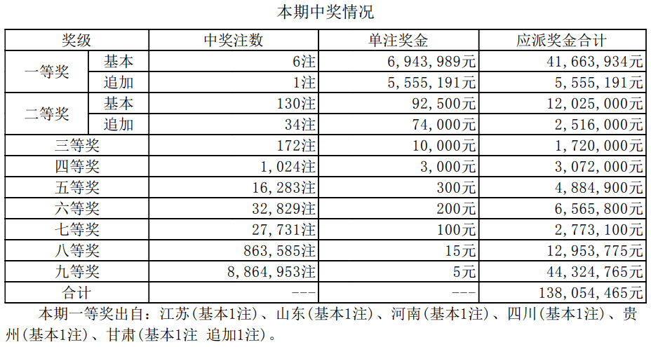 新澳門開(kāi)獎(jiǎng)結(jié)果2025開(kāi)獎(jiǎng)記錄詳解，澳門開(kāi)獎(jiǎng)結(jié)果及最新開(kāi)獎(jiǎng)記錄深度解析
