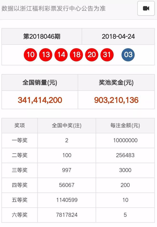 奧門天天開彩期期精準——揭秘彩票預(yù)測的秘密，揭秘澳門彩票預(yù)測的秘密，期期精準，天天開彩！