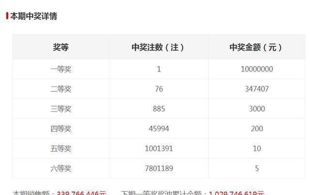 新澳門六開獎結(jié)果記錄，探索與解讀前100期的秘密，澳門六開獎結(jié)果記錄揭秘，前百期秘密解讀與探索