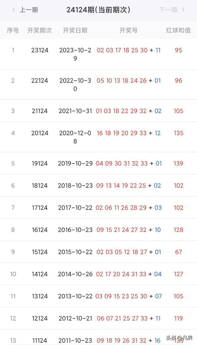 新澳彩開獎結(jié)果歷史記錄，回顧與分析，新澳彩開獎結(jié)果歷史回顧與深度分析