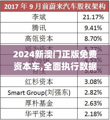 探索未來(lái)，2025新澳門正版免費(fèi)資本車展望，2025新澳門資本車展望，探索未來(lái)發(fā)展趨勢(shì)