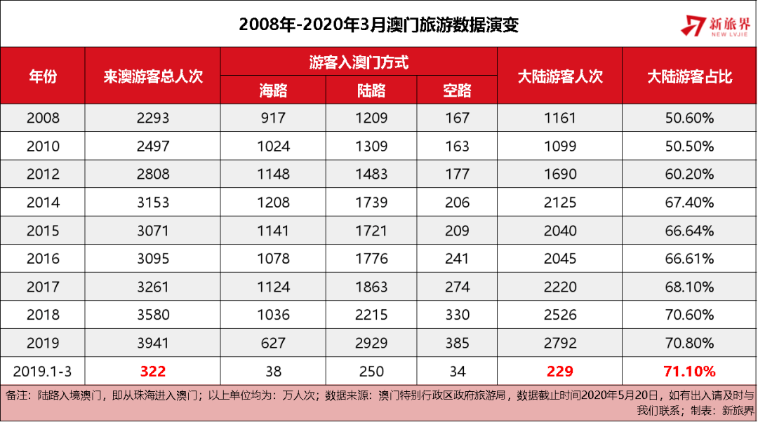 澳門天天彩全年資料大全——探索彩票世界的秘密，澳門天天彩全年資料探索，彩票世界的奧秘