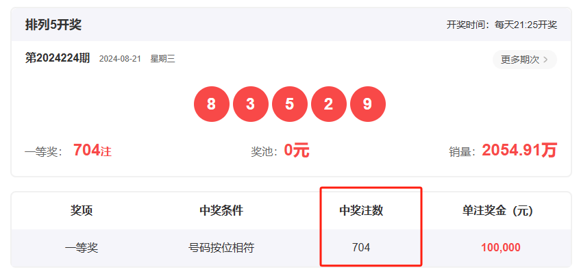 王中王一肖開獎(jiǎng)結(jié)果，深度分析與預(yù)測(cè)，王中王一肖開獎(jiǎng)結(jié)果深度解析與預(yù)測(cè)展望