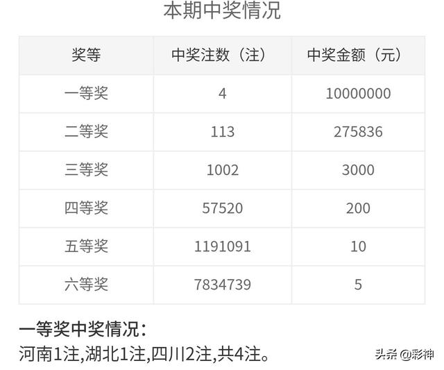 噢門開獎2020記錄，回顧與解析，澳門開獎2020記錄回顧與解析