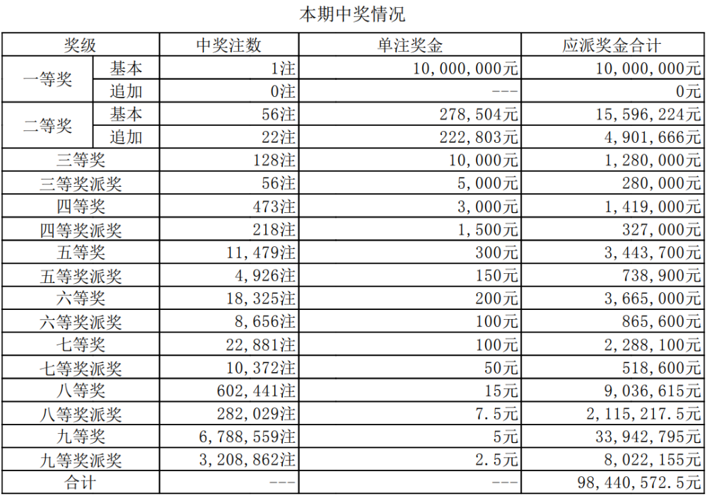 澳門六開獎今晚直播開獎結(jié)果查詢，全面指南與實用技巧，澳門六開獎直播結(jié)果查詢指南，全面指南與實用技巧
