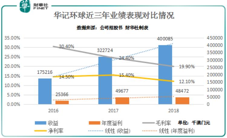 新澳門走勢圖最新，探索與解讀，澳門最新走勢圖解析與探索