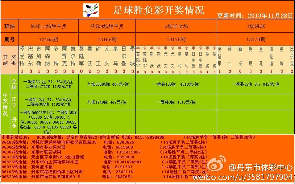 足彩開獎結(jié)果及獎金查詢——全方位解析，足彩開獎結(jié)果與獎金查詢，全方位指南