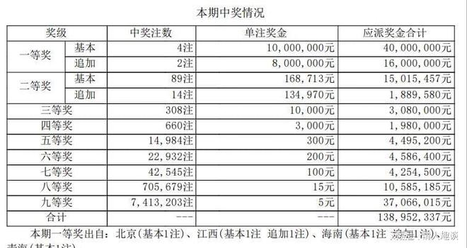 六開獎澳門開獎結(jié)果今天一期，深度解析與預測，今日澳門六開獎結(jié)果深度解析與預測