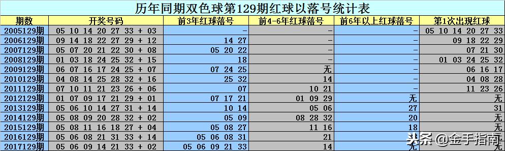 二碼中特期期免費公開資料——揭秘彩票預測真相與策略，揭秘彩票預測真相與策略，二碼中特期期免費公開資料大揭秘