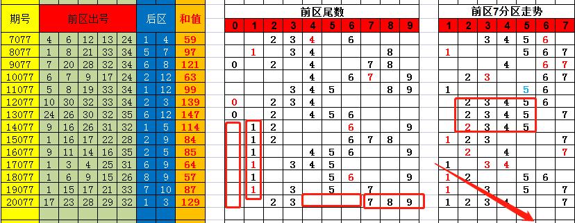 香港彩特碼單雙走勢圖，揭秘彩票走勢圖的秘密與策略，揭秘香港彩特碼單雙走勢圖，彩票走勢圖的秘密與策略探究