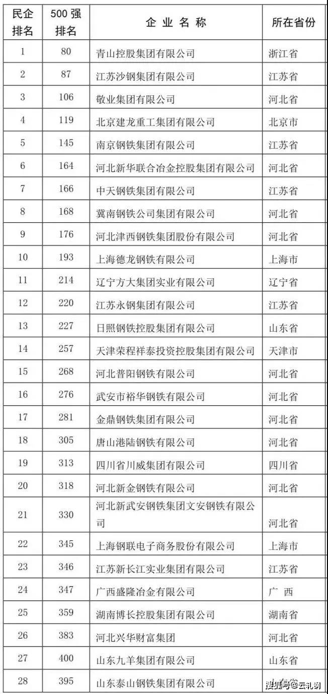 中鐵鋼鐵排名，行業(yè)翹楚，品質(zhì)卓越，中鐵鋼鐵行業(yè)翹楚，卓越品質(zhì)排名前列
