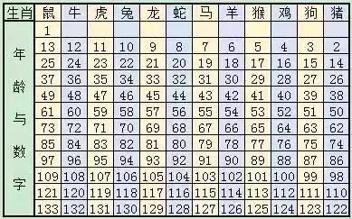 新澳門六開獎(jiǎng)結(jié)果記錄與生肖歲數(shù)解析，澳門六開獎(jiǎng)結(jié)果記錄與生肖歲數(shù)解析揭秘