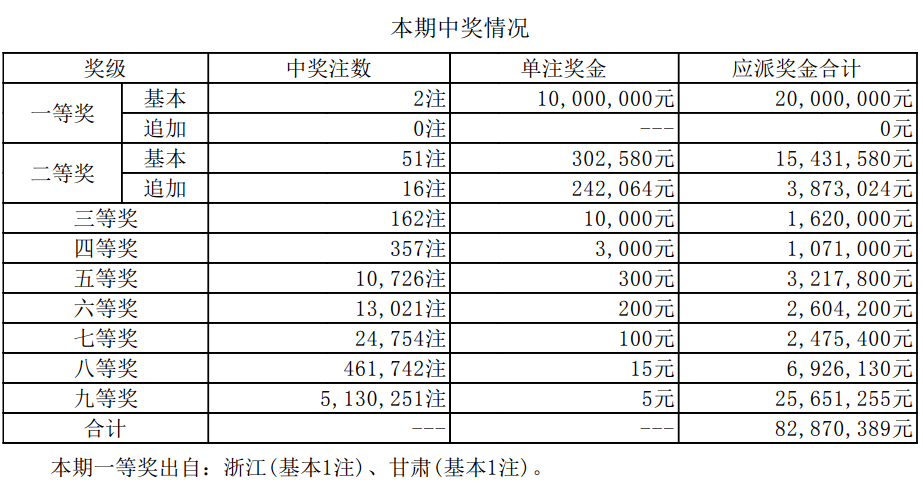 澳門六開獎(jiǎng)結(jié)果資料最新，掌握最新開獎(jiǎng)動(dòng)態(tài)，贏取更多機(jī)會(huì)，澳門六開最新開獎(jiǎng)結(jié)果及動(dòng)態(tài)，把握機(jī)會(huì)贏大獎(jiǎng)！