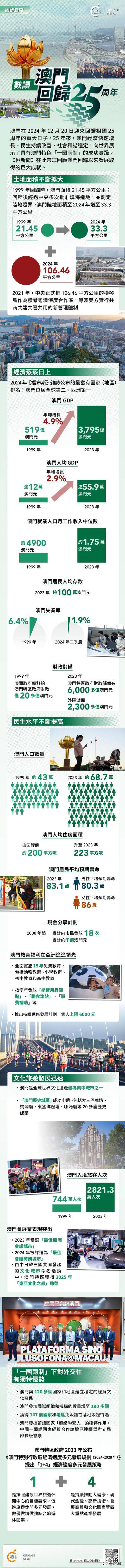 澳門概覽，展望未來的澳門資料與趨勢分析（至2025年），澳門未來展望，概覽與趨勢分析至2025年