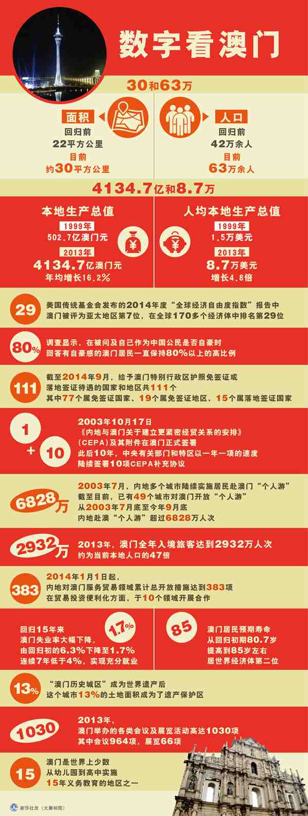 澳門資料深度解析，歷史、文化、旅游與經(jīng)濟(jì)，澳門，歷史、文化、旅游與經(jīng)濟(jì)深度解析