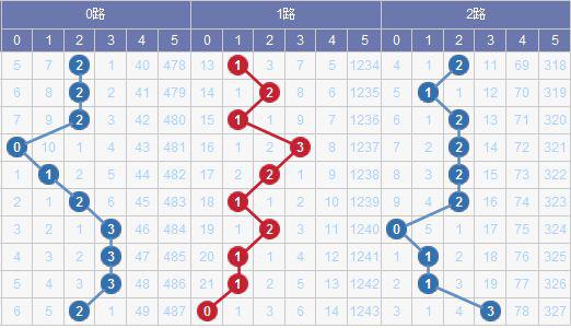 澳門碼出號綜合走勢圖2023，探索、預(yù)測與策略分析，澳門碼出號綜合走勢圖分析，探索預(yù)測與策略部署 2023版