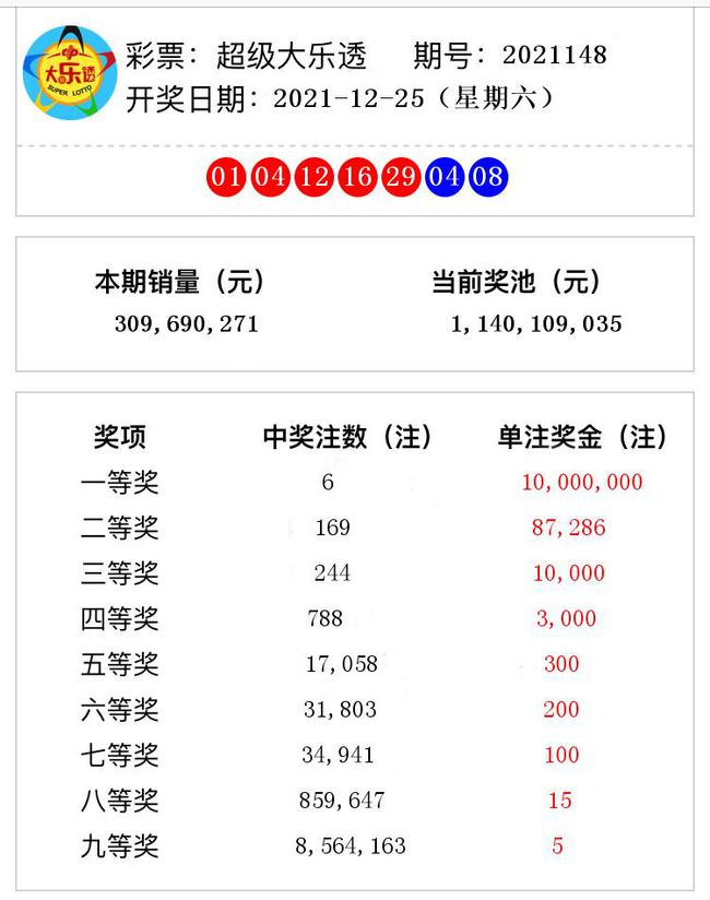 揭秘澳門彩票奧秘，2021年第148期開獎號碼預(yù)測與解析，揭秘澳門彩票奧秘，第148期開獎號碼預(yù)測與解析