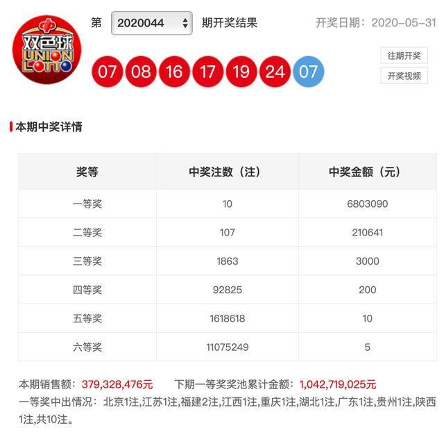 新澳彩開獎結(jié)果查詢，輕松掌握最新開獎動態(tài)，新澳彩開獎結(jié)果查詢，輕松掌握最新動態(tài)