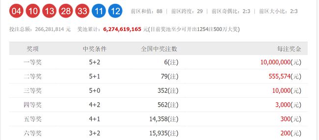 澳門六和開獎號碼今晚開獎結(jié)果，深度解析與預測，澳門六和今晚開獎結(jié)果深度解析與預測報告