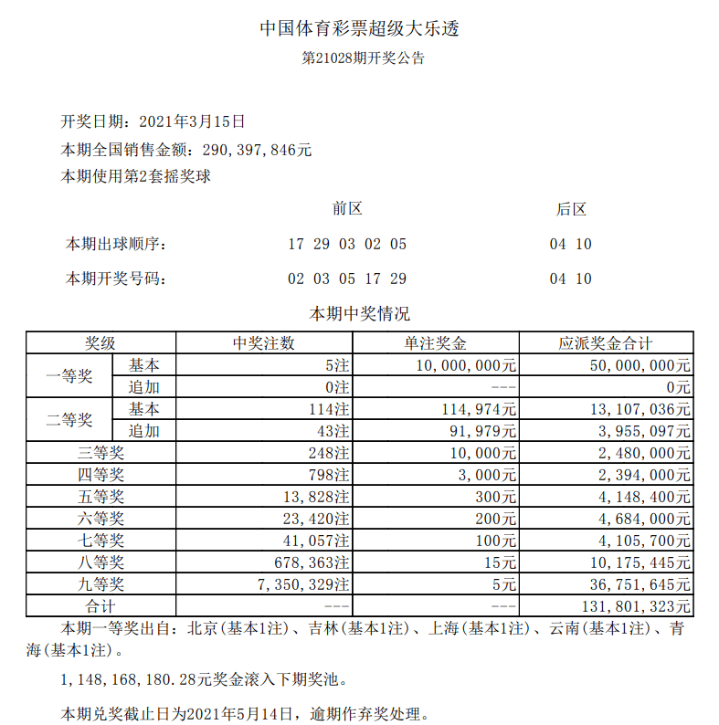 新澳門六開彩開獎結果今天05期，開獎數(shù)據(jù)分析與預測，新澳門六開彩05期開獎結果數(shù)據(jù)分析與預測