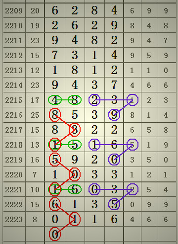 預(yù)測2025年澳門六合二肖四碼圖，深度解析與前瞻，澳門六合二肖四碼圖深度解析與前瞻，預(yù)測至2025年分析