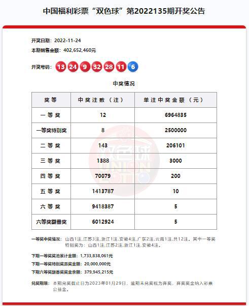澳門六開獎(jiǎng)結(jié)果第220期深度解析與預(yù)測(cè)，澳門六開獎(jiǎng)結(jié)果第220期深度解析與預(yù)測(cè)，揭秘開獎(jiǎng)秘密與未來(lái)趨勢(shì)