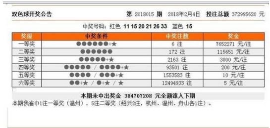 全面解析與預(yù)測 第2頁