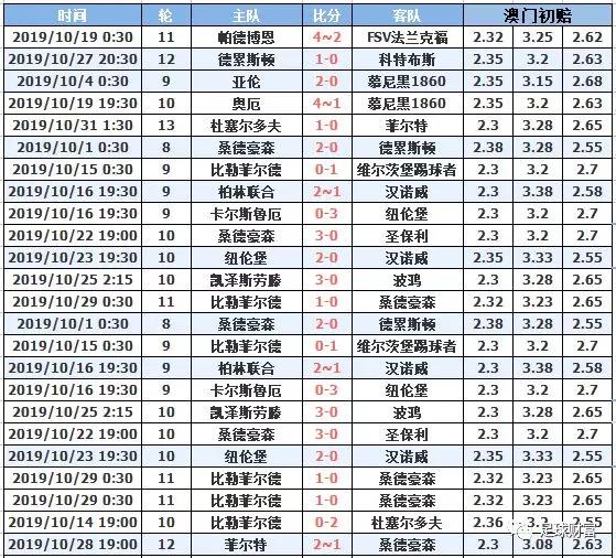 澳門十月初六開獎(jiǎng)結(jié)果，深度分析與預(yù)測，澳門十月初六開獎(jiǎng)結(jié)果深度解讀與預(yù)測報(bào)告