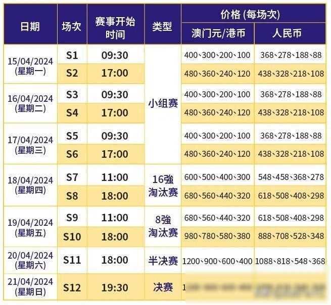 澳門最快開獎時(shí)間揭秘，掌握最新開獎動態(tài)，贏在起跑線，澳門最新開獎時(shí)間揭秘，掌握動態(tài)，贏在起跑線