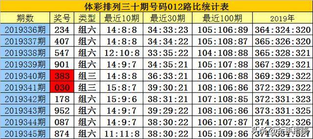揭秘白小姐三碼三期必出一期真相，真相究竟如何？，揭秘白小姐三碼三期必出一期真相探秘，真相究竟何在？