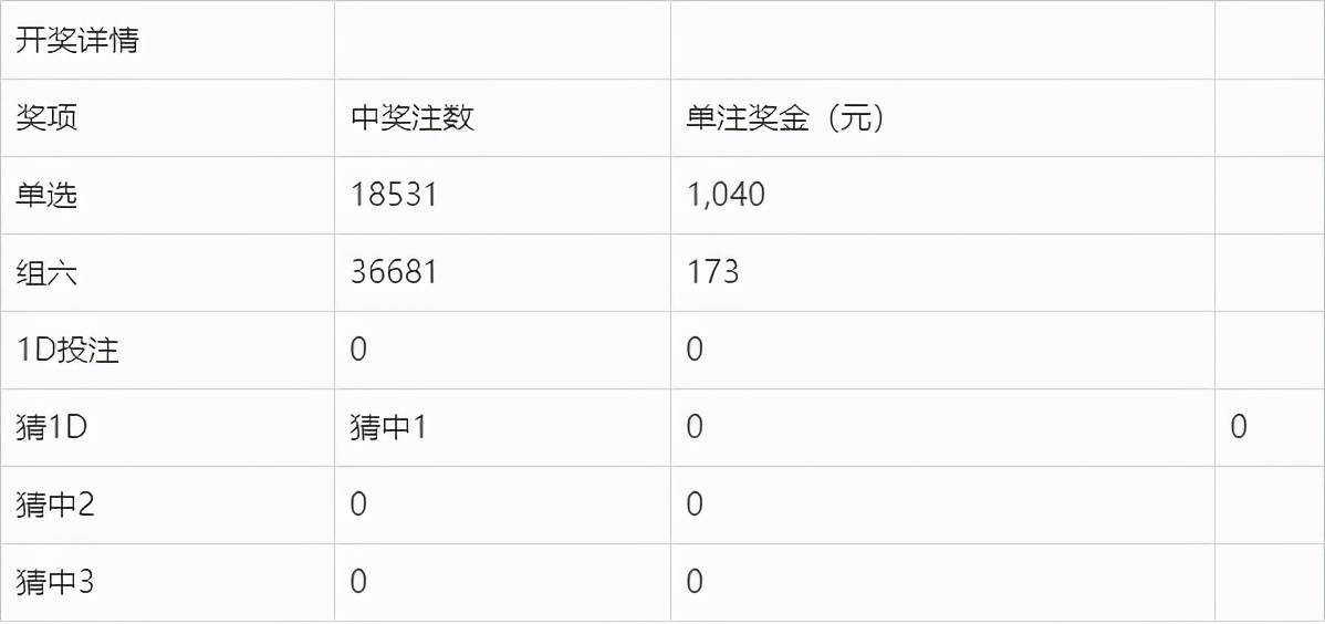 奧門今晚開獎(jiǎng)結(jié)果及開獎(jiǎng)記錄圖片詳解，澳門今晚開獎(jiǎng)結(jié)果及開獎(jiǎng)記錄圖片全面解析