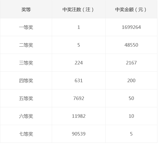 新奧集團(tuán)2025年天天開(kāi)獎(jiǎng)，未來(lái)彩票的新篇章，新奧集團(tuán)開(kāi)啟天天開(kāi)獎(jiǎng)模式，未來(lái)彩票新篇章正式啟航